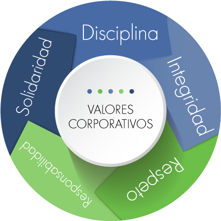 valores-corporativos-001