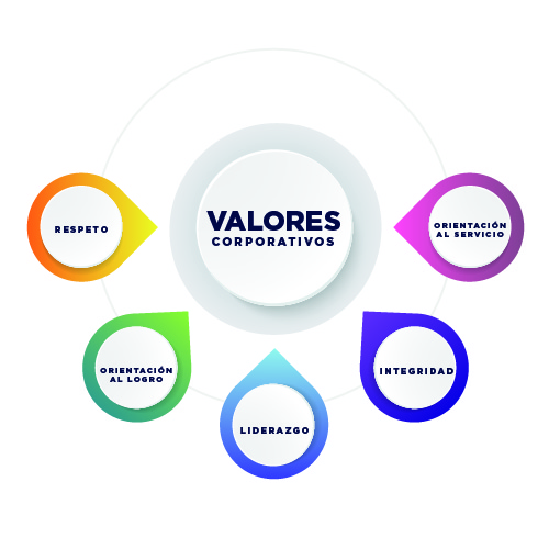 VALORES CORPORATIVOS-01